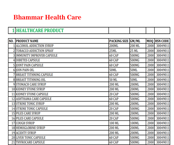 Cosmetic Products Sheet.